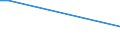 Flow: Exports / Measure: Values / Partner Country: Brazil / Reporting Country: New Zealand