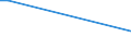 Flow: Exports / Measure: Values / Partner Country: Brazil / Reporting Country: United Kingdom