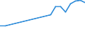 Flow: Exports / Measure: Values / Partner Country: Sri Lanka / Reporting Country: Belgium