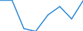 Flow: Exports / Measure: Values / Partner Country: Sri Lanka / Reporting Country: EU 28-Extra EU