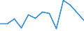 Flow: Exports / Measure: Values / Partner Country: Sri Lanka / Reporting Country: Germany