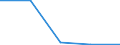 Flow: Exports / Measure: Values / Partner Country: Sri Lanka / Reporting Country: Ireland