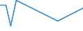 Flow: Exports / Measure: Values / Partner Country: Sri Lanka / Reporting Country: Israel