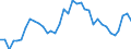 Flow: Exports / Measure: Values / Partner Country: World / Reporting Country: Australia