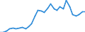 Flow: Exports / Measure: Values / Partner Country: World / Reporting Country: Belgium