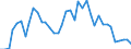 Flow: Exports / Measure: Values / Partner Country: World / Reporting Country: Denmark