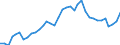 Flow: Exports / Measure: Values / Partner Country: World / Reporting Country: France incl. Monaco & overseas