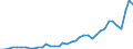 Flow: Exports / Measure: Values / Partner Country: World / Reporting Country: Greece