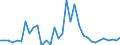 Handelsstrom: Exporte / Maßeinheit: Werte / Partnerland: World / Meldeland: Iceland