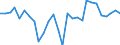 Flow: Exports / Measure: Values / Partner Country: World / Reporting Country: Israel