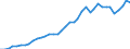 Flow: Exports / Measure: Values / Partner Country: World / Reporting Country: Italy incl. San Marino & Vatican