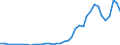 Flow: Exports / Measure: Values / Partner Country: World / Reporting Country: Japan