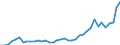 Flow: Exports / Measure: Values / Partner Country: World / Reporting Country: Switzerland incl. Liechtenstein