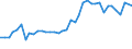 Flow: Exports / Measure: Values / Partner Country: World / Reporting Country: United Kingdom