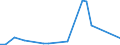 Flow: Exports / Measure: Values / Partner Country: Bahrain / Reporting Country: Germany