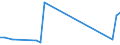 Flow: Exports / Measure: Values / Partner Country: Bahrain / Reporting Country: Greece