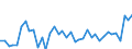 Flow: Exports / Measure: Values / Partner Country: Bahrain / Reporting Country: Netherlands