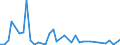 Flow: Exports / Measure: Values / Partner Country: Bahrain / Reporting Country: United Kingdom