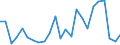 Handelsstrom: Exporte / Maßeinheit: Werte / Partnerland: Belgium, Luxembourg / Meldeland: Australia