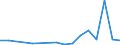 Flow: Exports / Measure: Values / Partner Country: Belgium, Luxembourg / Reporting Country: Austria