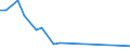 Flow: Exports / Measure: Values / Partner Country: Belgium, Luxembourg / Reporting Country: Canada