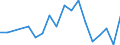 Flow: Exports / Measure: Values / Partner Country: Belgium, Luxembourg / Reporting Country: Czech Rep.