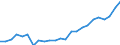 Flow: Exports / Measure: Values / Partner Country: Belgium, Luxembourg / Reporting Country: Germany