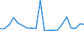 Flow: Exports / Measure: Values / Partner Country: Belgium, Luxembourg / Reporting Country: Greece