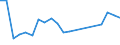 Flow: Exports / Measure: Values / Partner Country: Belgium, Luxembourg / Reporting Country: Hungary