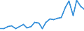 Flow: Exports / Measure: Values / Partner Country: Belgium, Luxembourg / Reporting Country: Japan