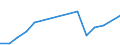 Flow: Exports / Measure: Values / Partner Country: Belgium, Luxembourg / Reporting Country: Korea, Rep. of