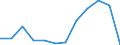 Flow: Exports / Measure: Values / Partner Country: Belgium, Luxembourg / Reporting Country: Luxembourg