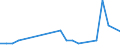 Flow: Exports / Measure: Values / Partner Country: Belgium, Luxembourg / Reporting Country: New Zealand