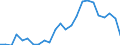 Flow: Exports / Measure: Values / Partner Country: Belgium, Luxembourg / Reporting Country: Portugal