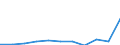 Flow: Exports / Measure: Values / Partner Country: Belgium, Luxembourg / Reporting Country: Slovakia