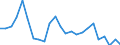 Flow: Exports / Measure: Values / Partner Country: Belgium, Luxembourg / Reporting Country: United Kingdom