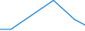 Flow: Exports / Measure: Values / Partner Country: Brazil / Reporting Country: Denmark