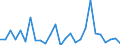 Flow: Exports / Measure: Values / Partner Country: Brazil / Reporting Country: Israel