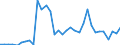 Flow: Exports / Measure: Values / Partner Country: Brazil / Reporting Country: Italy incl. San Marino & Vatican