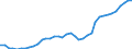 Handelsstrom: Exporte / Maßeinheit: Werte / Partnerland: World / Meldeland: Canada