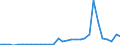 Flow: Exports / Measure: Values / Partner Country: World / Reporting Country: Czech Rep.