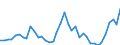 Handelsstrom: Exporte / Maßeinheit: Werte / Partnerland: World / Meldeland: Denmark