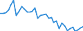 Flow: Exports / Measure: Values / Partner Country: World / Reporting Country: France incl. Monaco & overseas