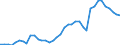 Flow: Exports / Measure: Values / Partner Country: World / Reporting Country: Germany