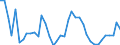 Handelsstrom: Exporte / Maßeinheit: Werte / Partnerland: World / Meldeland: Greece