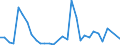 Flow: Exports / Measure: Values / Partner Country: World / Reporting Country: Iceland