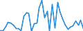 Flow: Exports / Measure: Values / Partner Country: World / Reporting Country: Ireland