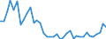 Flow: Exports / Measure: Values / Partner Country: World / Reporting Country: Italy incl. San Marino & Vatican