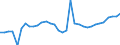 Flow: Exports / Measure: Values / Partner Country: World / Reporting Country: Mexico