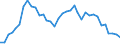 Flow: Exports / Measure: Values / Partner Country: World / Reporting Country: New Zealand